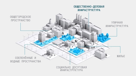 Общественно деловая зона