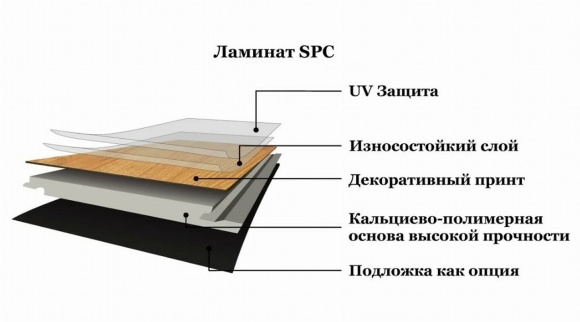 Каменный ламинат SPC состав