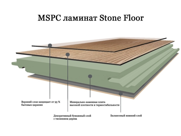MSPC защитный слой