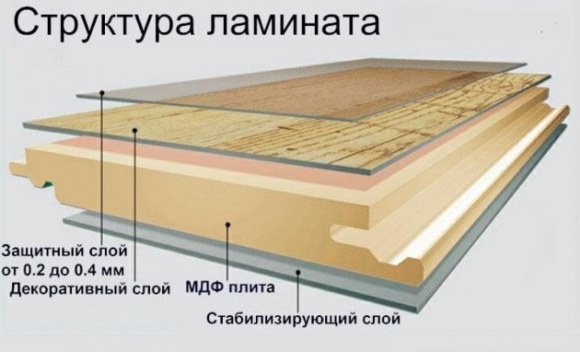 Структура ламината