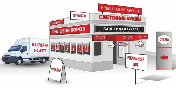 Реклама наружной рекламы