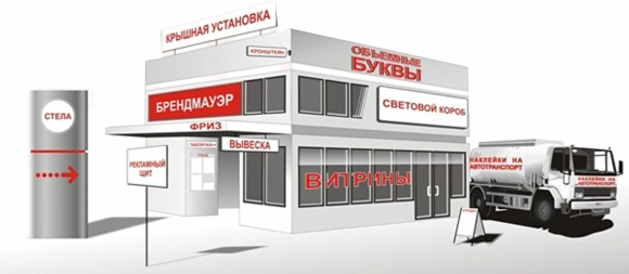 Виды рекламных конструкций