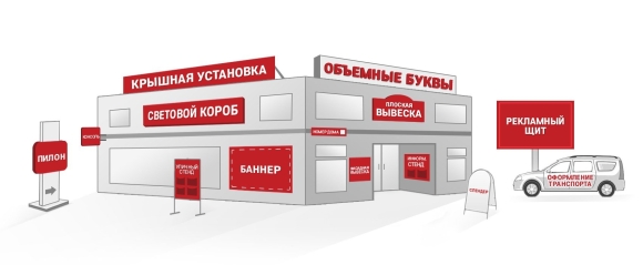 Наружные рекламные носители