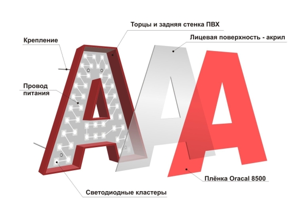 Световые вывески и объемные буквы