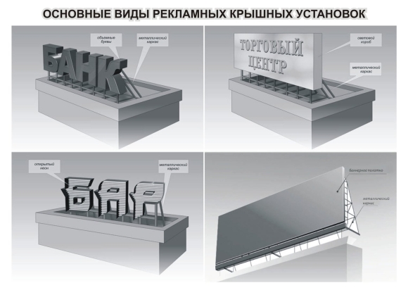 Крышная рекламная конструкция