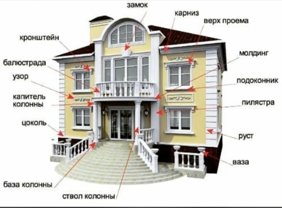 Архитектурные элементы фасада здания