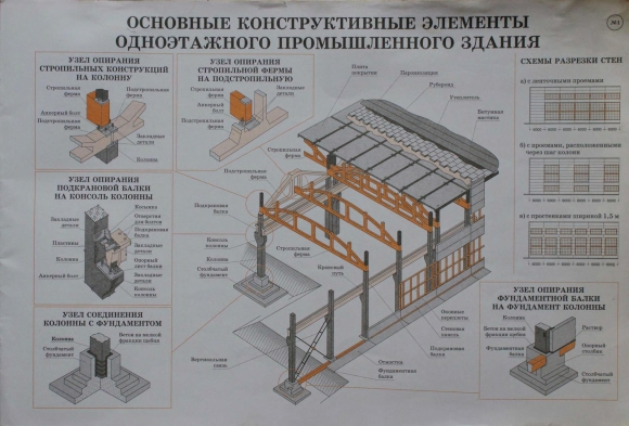 Конструктивные элементы одноэтажного производственного здания