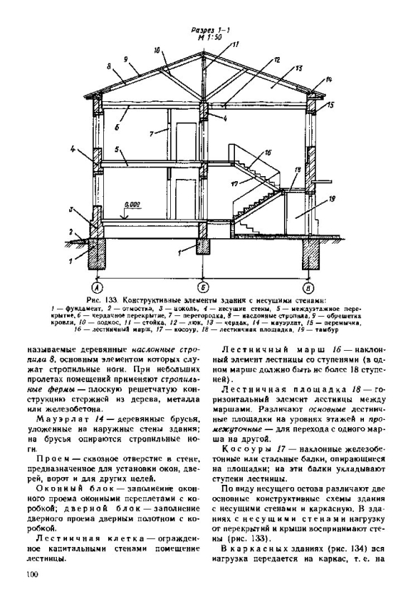 Таблица конструкционные элементы здания