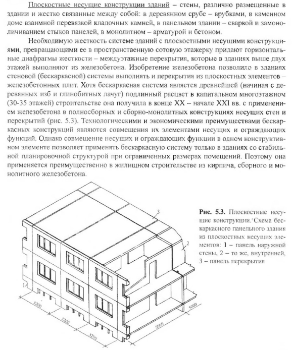 Несущие конструкции здания это