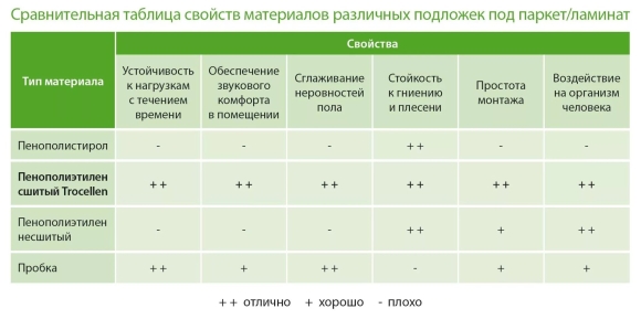 Толщина напольных покрытий таблица