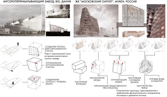 Мусороперерабатывающий завод проект МАРХИ