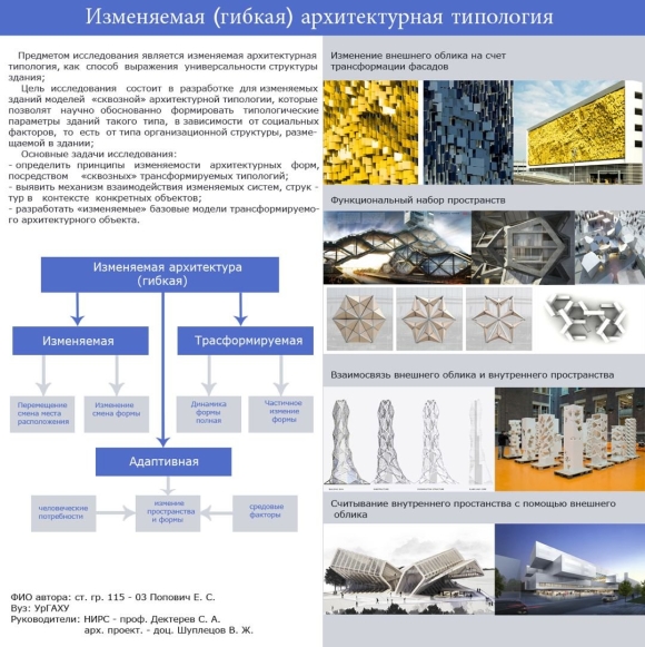 Типология архитектурной среды