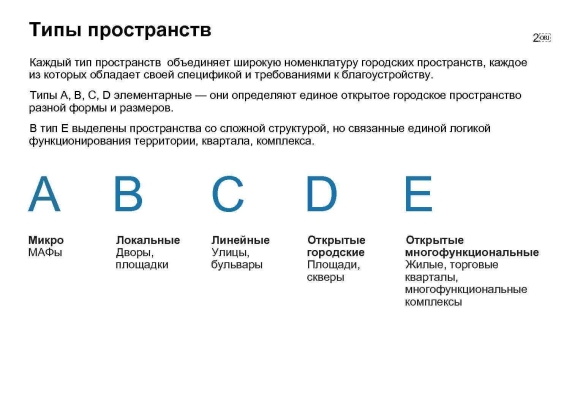 Типология общественных пространств