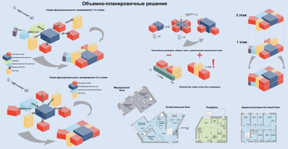 Функциональная схема объемно планировочного решения