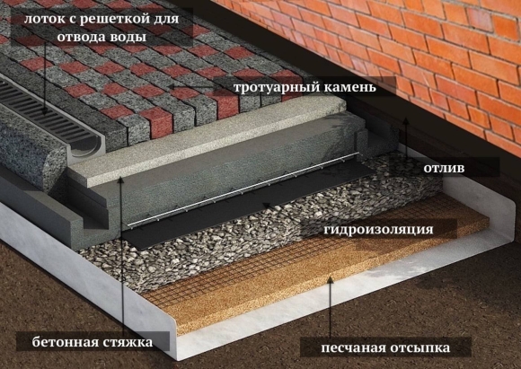 Утепленная отмостка тротуарная плитка пирог