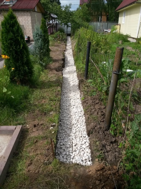 Дренажная водоотводная канава