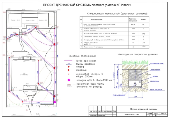 Как монтировать дренажную систему