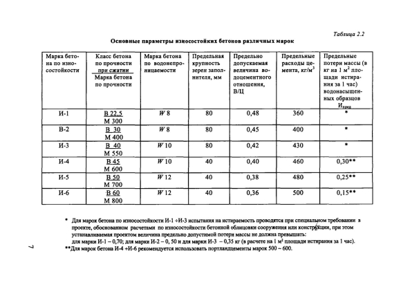 Маркировка гидротехнического бетона