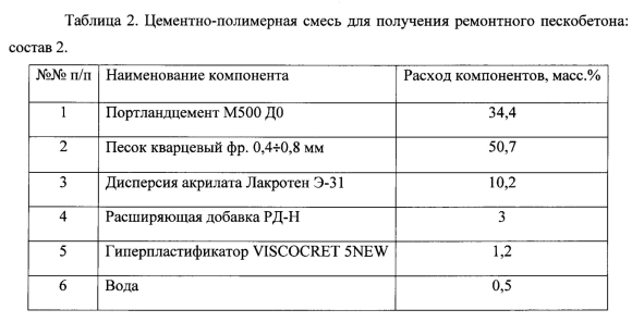 Время высыхания цемента
