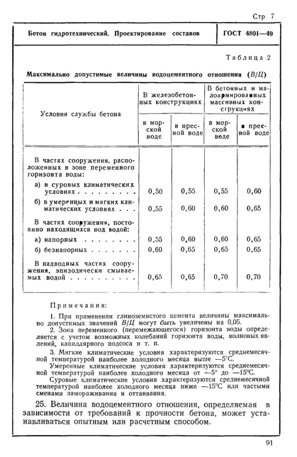 Водоцементное отношение для бетона таблица