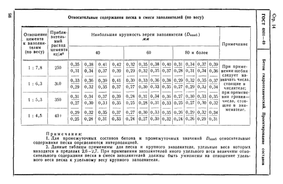 Нормы воздухововлечения бетонной смеси