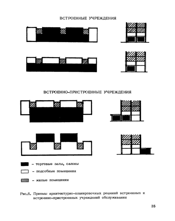 Встроенно пристроенное помещение на чертеже