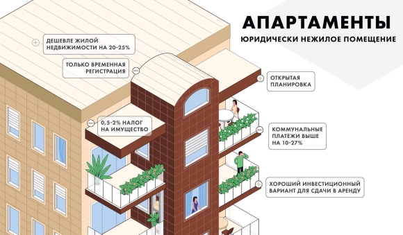 Апартаменты отличие от квартиры
