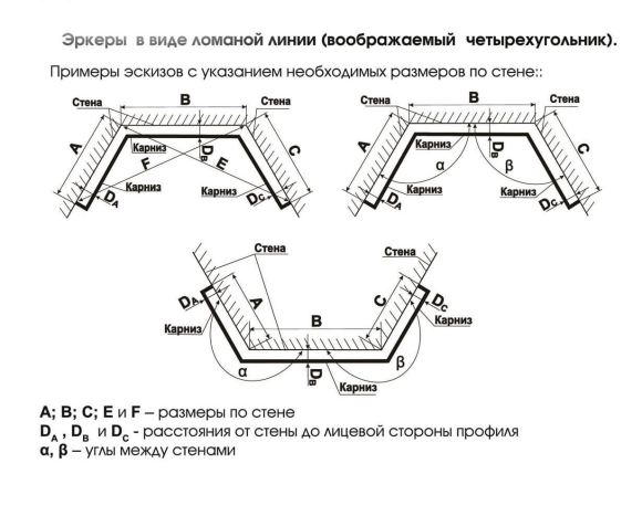 Схема замера эркерного карниза
