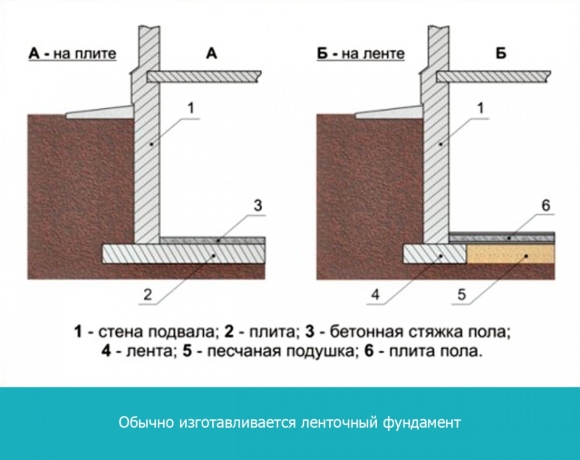 Фундамент плита без подвала схема