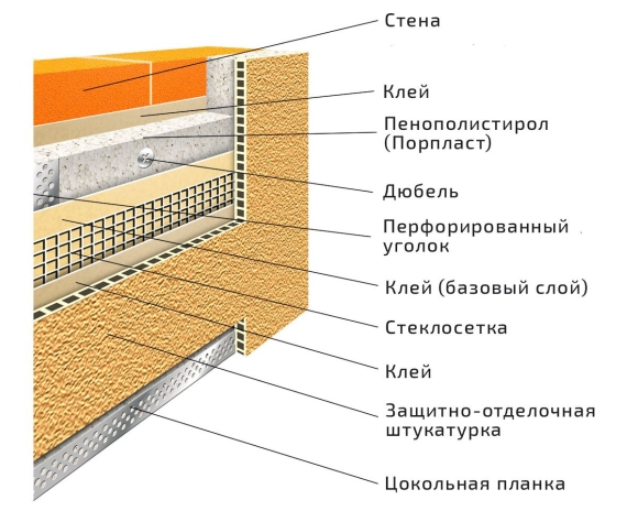 Штукатурка цоколя технология пеноплекс