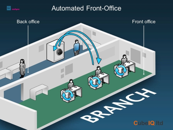 Front Office back Office