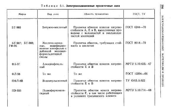 Электроизоляционный пропиточный лак свойства