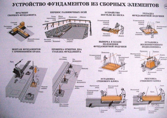 Технологическая карта на монтаж сборного фундамента