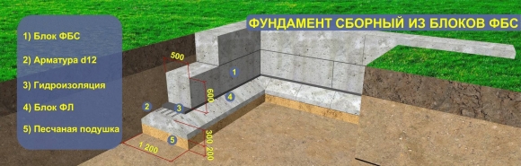 Технология укладки ФБС блоков для фундамента
