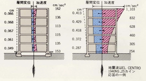 Bentonite based Isolation System
