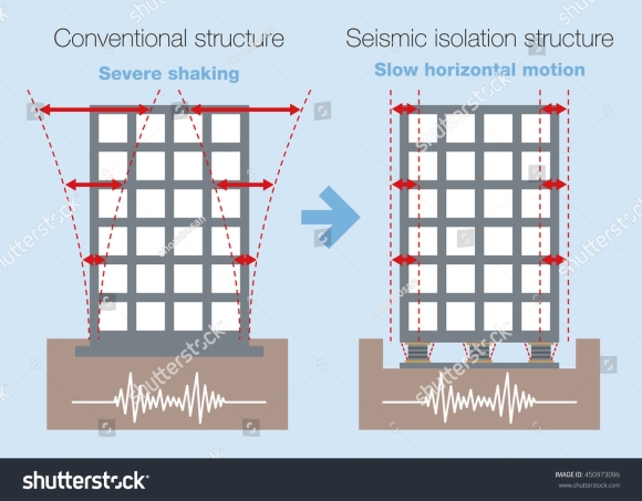 Seismic Isolation buildings