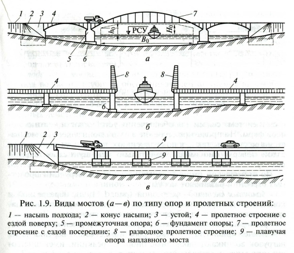 Пролетное строение автомобильного моста