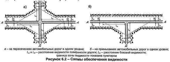 Треугольник видимости на примыкании дороги