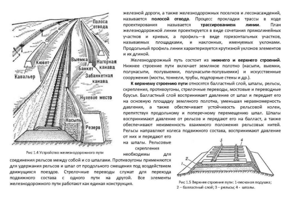 Схема земляного полотна железной дороги