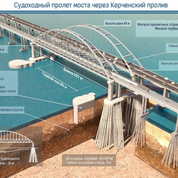 Крымский мост через Керченский пролив