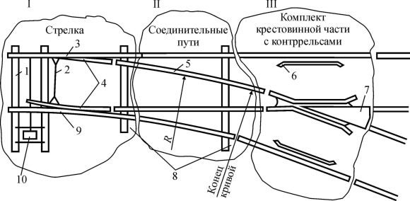 Схема одиночного обыкновенного стрелочного перевода