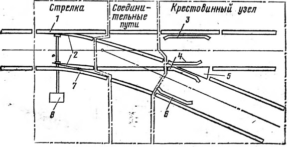 ЖД стрелка чертеж