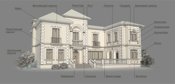 Декоративные элементы фасада