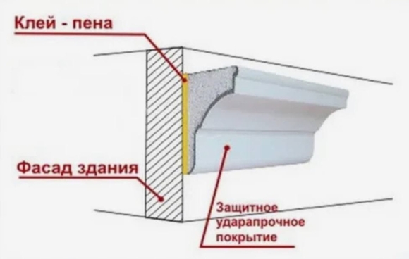 Монтаж декоративных элементов фасада