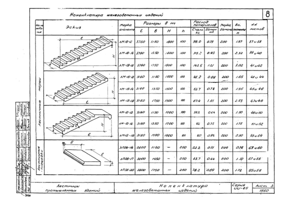 Ширина лестницы жб