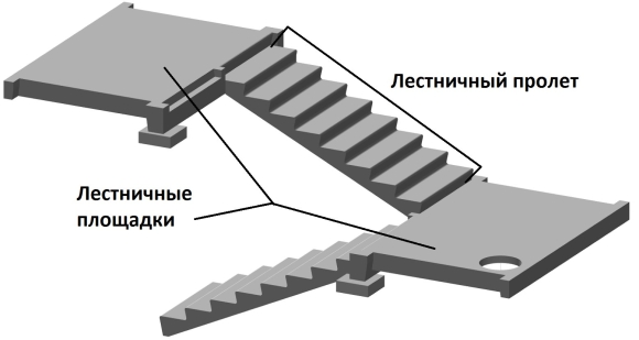 Сборные лестницы жб ступени
