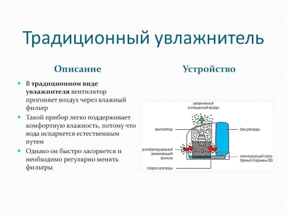 Производительность увлажнителя воздуха