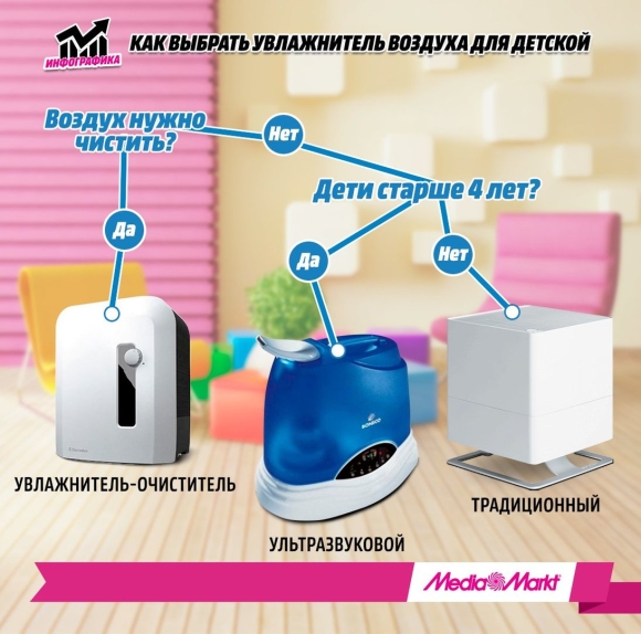 Увлажнитель воздуха для квартиры