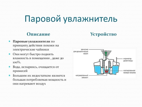 Принцип действия ультразвукового увлажнителя воздуха