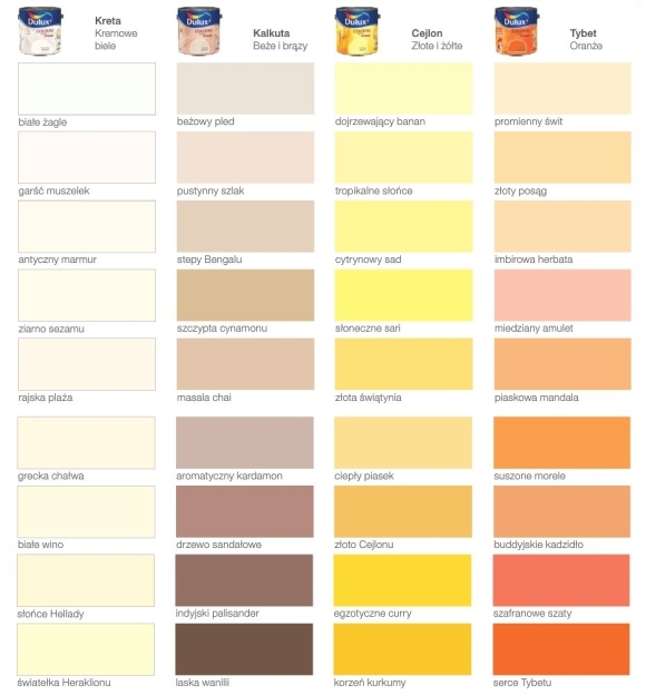 Краска Dulux для стен колеровка цвет